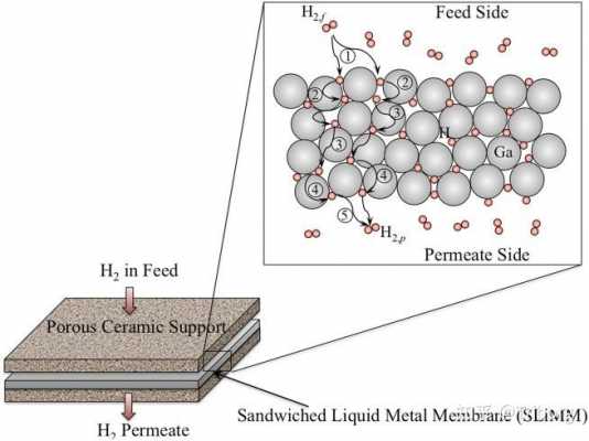 金属储氢的基本原理-什么金属材料用于储氢处理