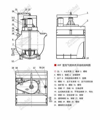  XJM浮选设备的搅拌充气机构「充气式浮选机的工作原理」