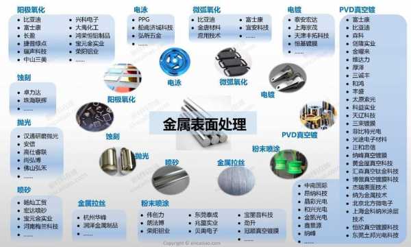 金属材料处理表面_金属材料表面处理方式