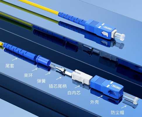 光纤环网怎么连接 北京光纤网套连接器