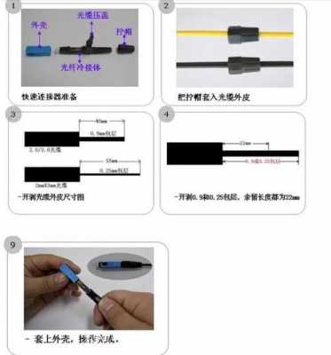 光纤连接器组装和光缆测试-光纤连接器端面检测标准