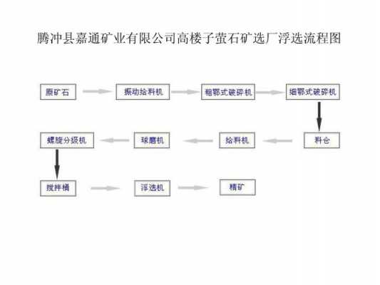 中国矿大铜矿浮选设备,铜矿浮选工艺流程图 