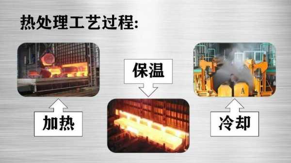 金属材料加热处理基本知识_金属热处理的基本工艺过程包括加热