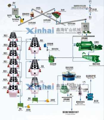 上海萤石浮选设备_萤石矿的浮选方法和捕收剂