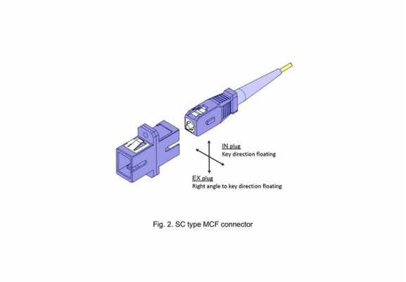 mt型光纤连接器_mtp接口光纤