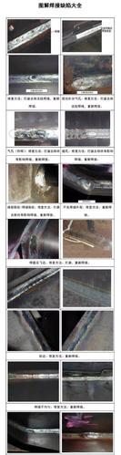 金属材料焊缝表面缺陷怎么处理,焊缝金属组织 