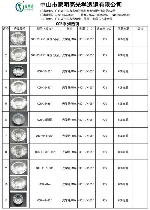 节能光源有哪些-节能光学仪器价格表图片