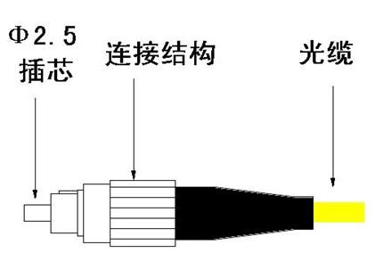 简述光纤连接器的基本结构 光纤连接器的风险分析方法