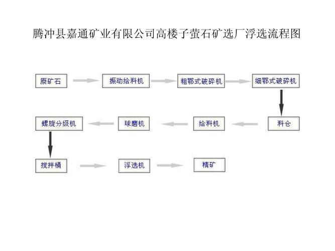 黑龙江铜浮选设备厂家_铜矿浮选工艺流程图