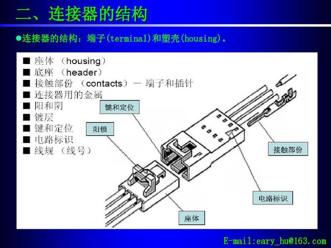 E2000光纤连接器结构图,光纤连接器iec标准中文版 