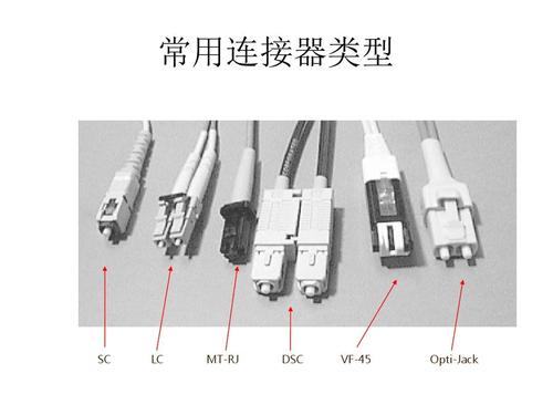光纤连接器常用接口类型