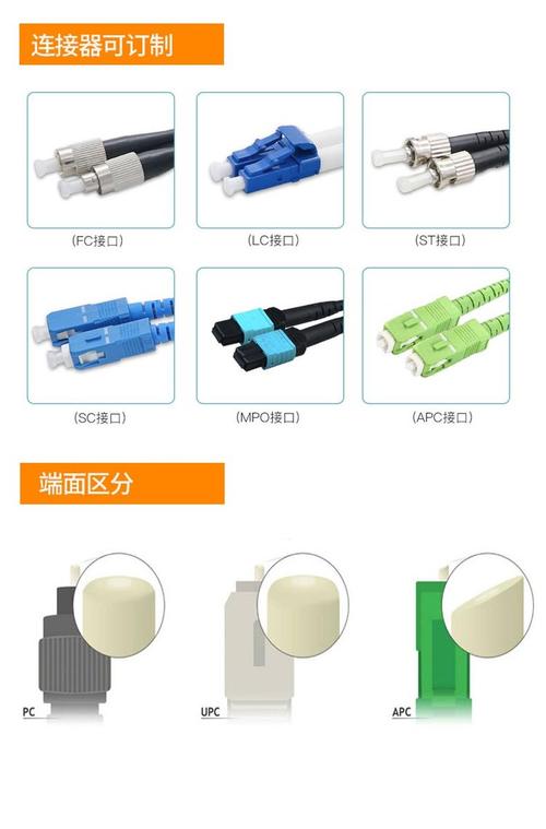 珠海光纤插座连接器种类