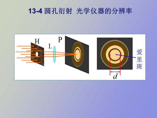圆孔衍射分辨率公式-圆孔衍射光学仪器的分辨率
