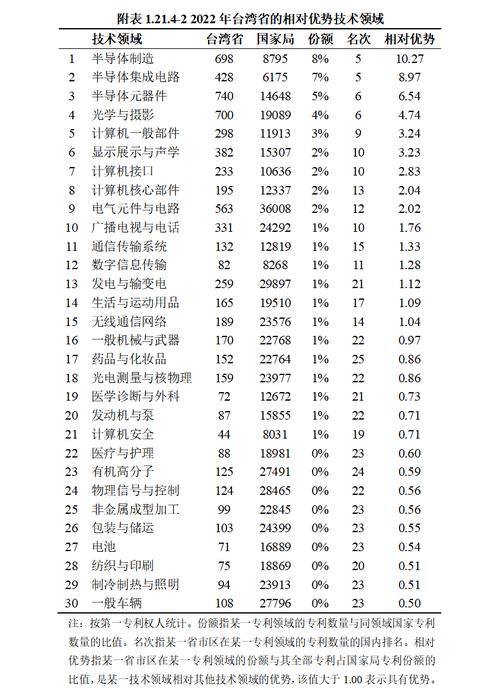 台湾光学仪器企业名单排名