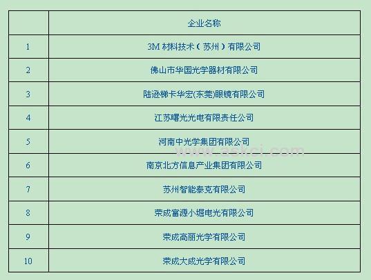 中国光学仪器厂家排名前十,中国光学仪器厂排行榜 