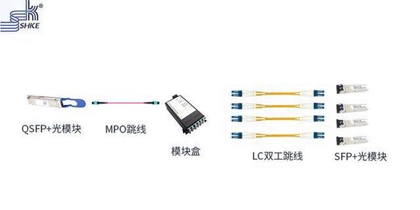  光纤连接器与光模块「光模块与光纤线接法」
