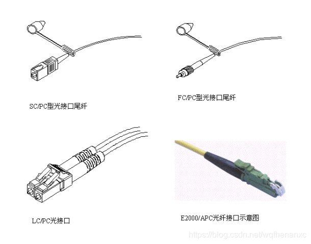 光纤连接器fosc,光纤连接器光信号闪红灯 