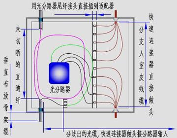 光纤连接器的原理-怎么找光纤连接器工作电压
