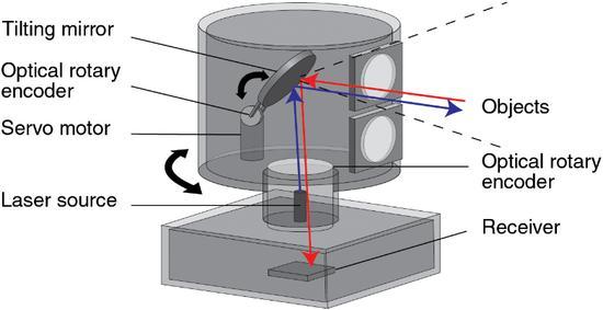 五种典型光学仪器-光学仪器的分辨本领雷达