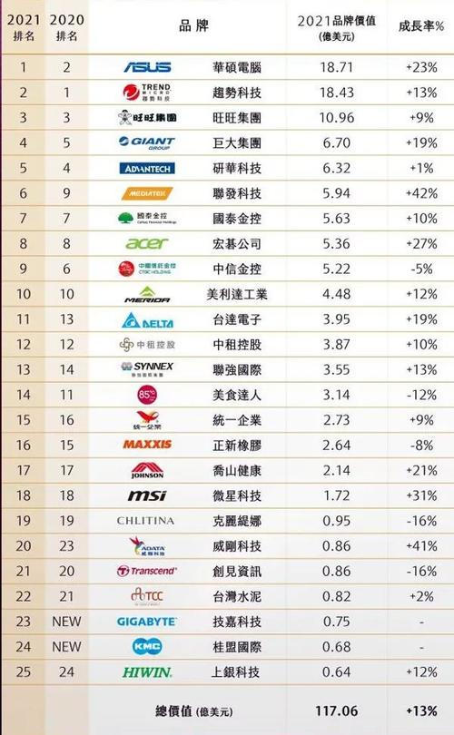 台湾光学仪器品牌排行榜_台湾光学公司有哪些家
