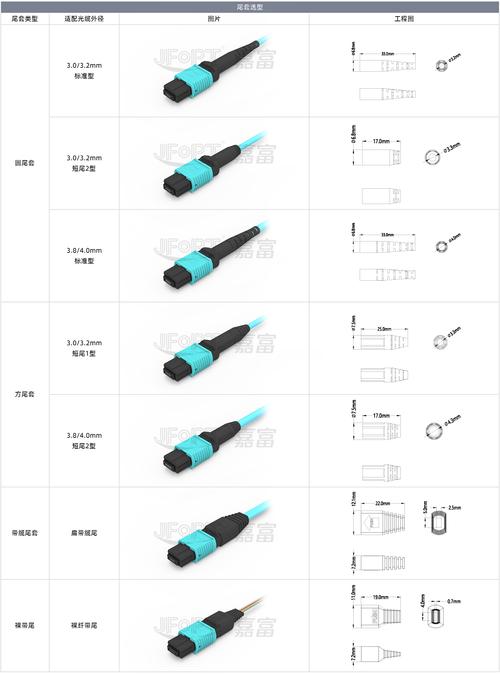 郑州光纤连接器型号规格_郑州光缆厂家