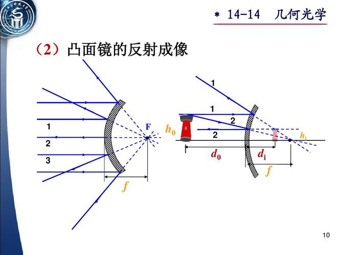 请论述几何光学仪器_几何光学所考虑的主要是
